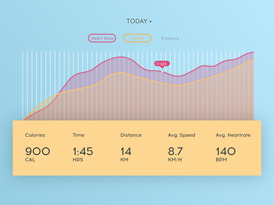 Running Tracker blue design orange red running tracker ui