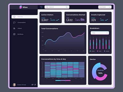 Dashboard UI Concept analytics app design chart dashboard dashboardui data graph navbar overview product product design sidebar stats ui ui design uiux user interface userinterface ux design uxui