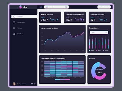 Dashboard UI Concept