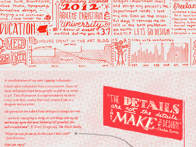 Personal Promo hand lettering illustration personal promo typography