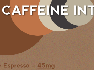 Caffeine Int caffeine idea cafe nevis per ounce warm tones