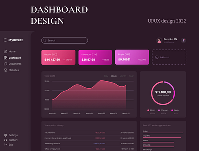 Dashboard design graphic design typography ui ux web