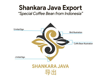 Shankara Java Export Logo Breakdown bean branding coffee corporate design ethnic icon illustration indonesia logo logo design mockup ui vector