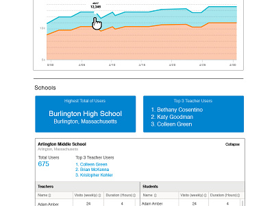 Dashboard Report Version 1