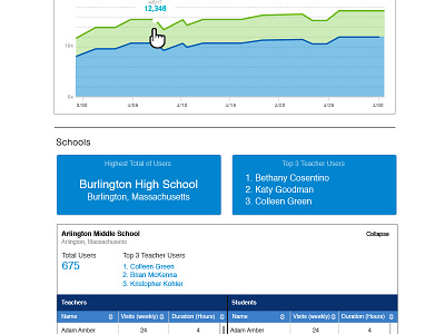 Dashboard Report Version 2