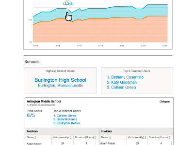 Dashboard Report Version 3