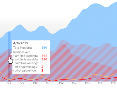 dataviz wireframes in color