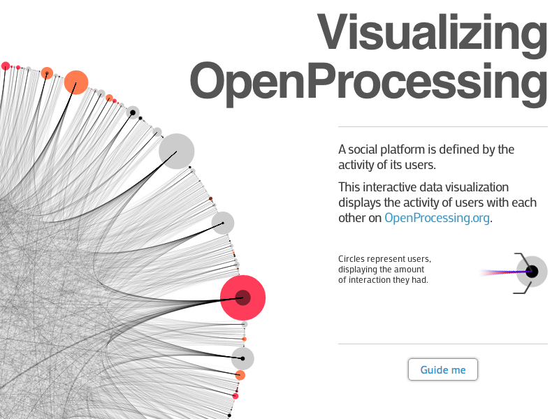 Data Visualization For Social Applications By Sinan Ascioglu On Dribbble