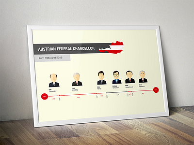 Austrian Federal Chancellor illustration infographic overview visualization