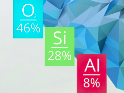 3D Crop Aluminium Life Cycle 3d aluminium clipatize demo design explainer image lobby research stats video