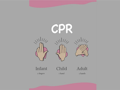 Cardio pulmonary reanimations