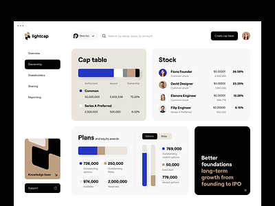 equity: user interface, dashboard