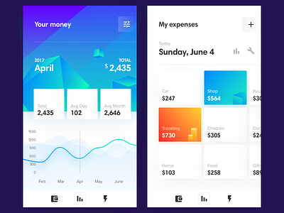 Spender app blue budget card layout data finance graph ios mobile stats