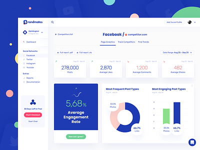 Brandmates. Real-time social analytics analytic app analytic platform analytics app charts dashboard data graphs metrics overview platform pr social social media social pr system ui user experience ux ux design