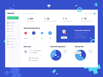 Keyhub: Dashboard app certificate lifecycle certificates dashboard design system enterprise management monitoring pie platform report saas scan ssl status tls web web app web page website