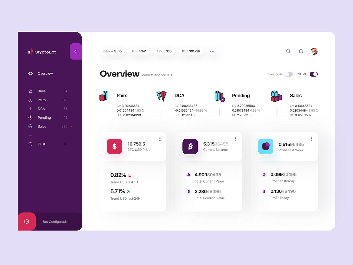 CryptoBot: Overview by Vladimir Gruev for heartbeat on Dribbble