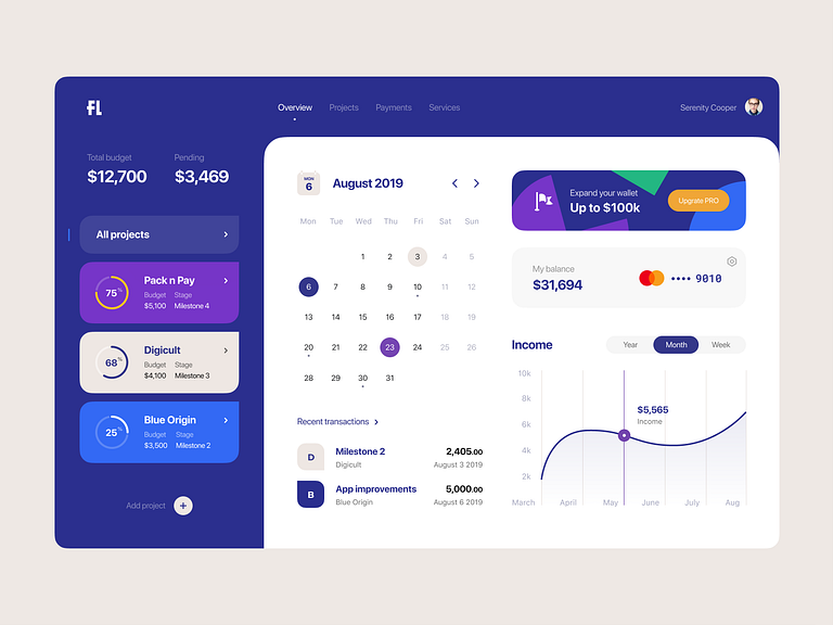 Dashboard: Projects Overview by Vladimir Gruev for heartbeat on Dribbble