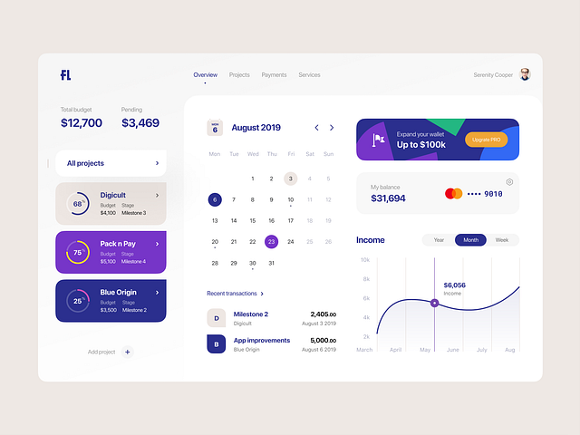 Dashboard: Projects Overview by Vladimir Gruev for heartbeat on Dribbble