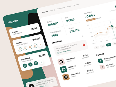 Dashboard: Overview