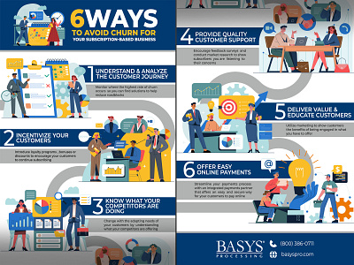 BASYS COMPANY INFOGRAPHIC business design flyer graphic design infographic infographic design poster social media social media design