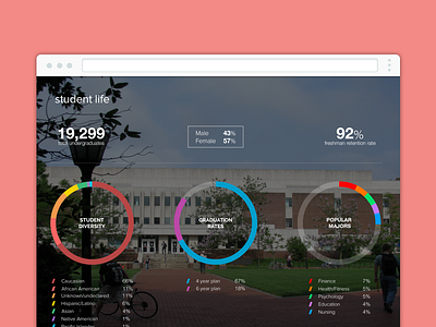 Student Life college colleges data edtech education infographic