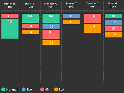 Dashboard Figures