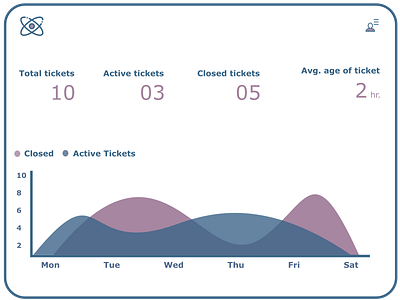 Ticket board