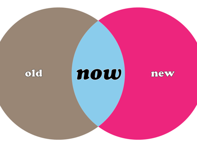 Old, New, Now Venn Diagram