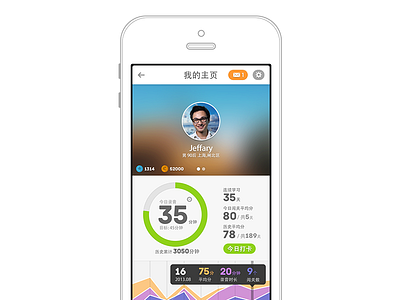 Dashboard Liulishuo app dashboard data visualization ui