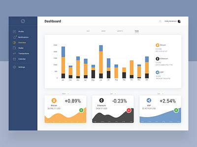 Cryptocurrency Dashboard. admin admin panel bitcoin chart crypto exchange cryptocoin cryptocurrencies cryptocurrency dash dashboard finance finances financial graph graphs overview statistics stats