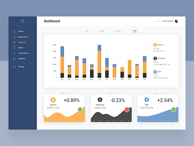 Cryptocurrency Dashboard.