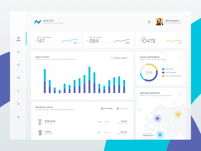 Ecommerce Dashboard intro animation animation charts dashboard ecommerce motion overview ui ux