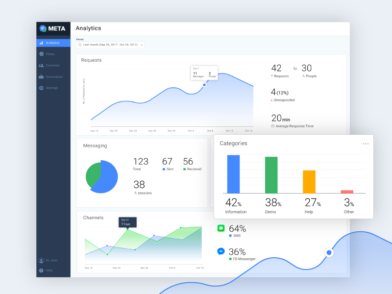 Meta Analytics by Rout on Dribbble