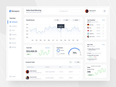 Sales Management Dashboard analytics app branding dashboard dashboard design dashboard ui design engagement landing page logo management post sales sales management ui ui design ui ux ux web web app