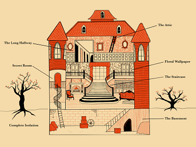 Horror Film House