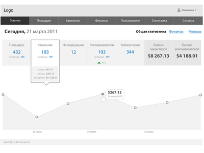 Dashboard analytics dashboard finances layout ui ux wireframe