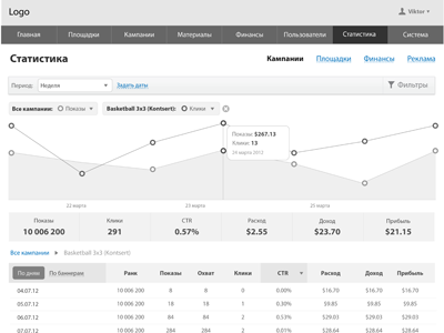 Layout For Analytic System analytics dashboard finances layout ui ux wireframe