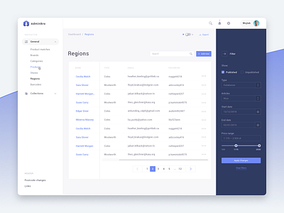 Admin panel node.js filters by Software Brothers Team on Dribbble