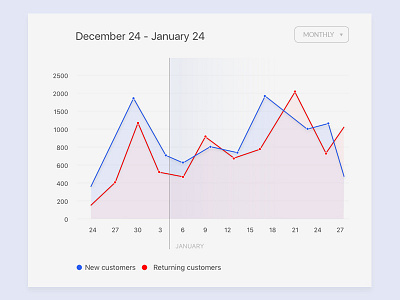 Analytics Chart / Daily UI #018