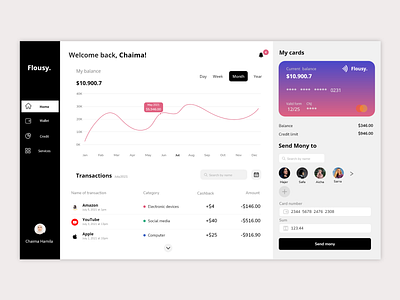 Dashboard design