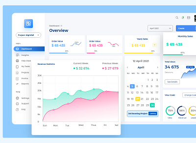 Interactive Sales Dashboard designs, themes, templates and downloadable ...