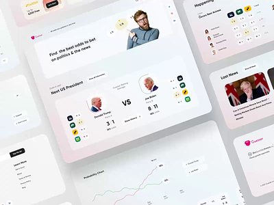 Guesser - Betting Platform Website bet bets betting betting app bk blockchain bookmaker crypto cryptocurrency gambling gaming political politics rondesign sport web design webdesign