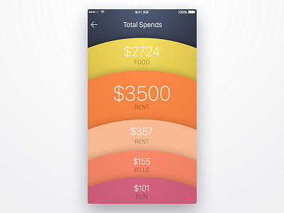 6th Week (Wednesday) - Total Spends app expenses free mobile rondesign sketch spends themeforest