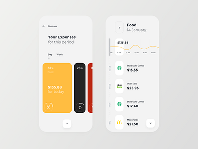 Fintech Applications - Budget Expenses accounting bank bills budget card expenses finance fintech forex money pay payment rondesign spending stats transaction transactions wallet