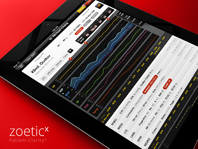 Zoeticx Patient-Clarity® iPad App app clarity contrast doctor graphs heal health ipad medical panels patient sick