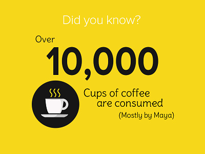 Did you know :P :P :P 10k coffee consum data fact hot icon infography inkod maya number smoke