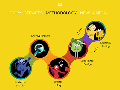 Digital Studio Methodology by INKOD HYPERA Ltd.