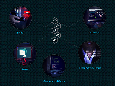 Cybereason Malops™ Protection antivirus attack breach control cyber espionage hack infography malops recon spread virus