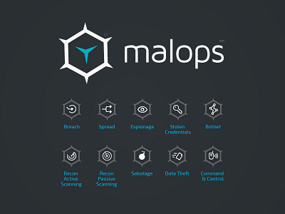 Cybereason Malops™ Protection antivirus attack breach cyber data theft espionage hack malops recon sabotage spread virus