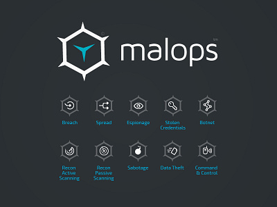 Cybereason Malops™ Protection